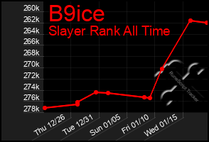 Total Graph of B9ice