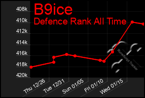 Total Graph of B9ice