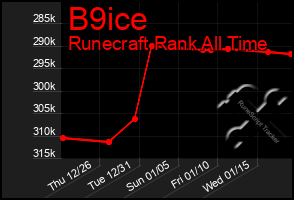 Total Graph of B9ice