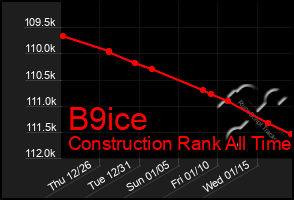 Total Graph of B9ice