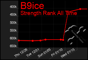 Total Graph of B9ice