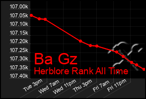 Total Graph of Ba Gz