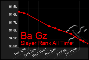 Total Graph of Ba Gz