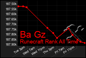 Total Graph of Ba Gz