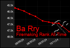 Total Graph of Ba Rry