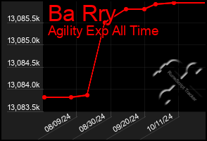 Total Graph of Ba Rry