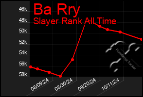 Total Graph of Ba Rry