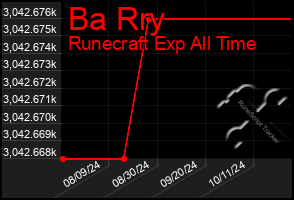 Total Graph of Ba Rry