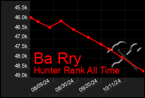 Total Graph of Ba Rry