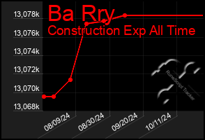 Total Graph of Ba Rry