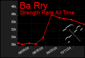 Total Graph of Ba Rry