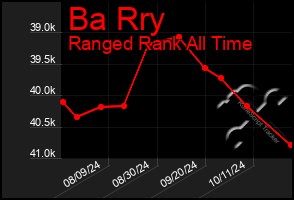 Total Graph of Ba Rry