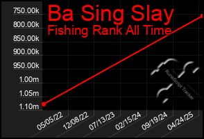 Total Graph of Ba Sing Slay