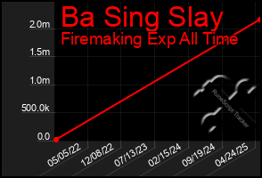 Total Graph of Ba Sing Slay