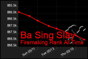 Total Graph of Ba Sing Slay