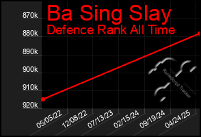 Total Graph of Ba Sing Slay