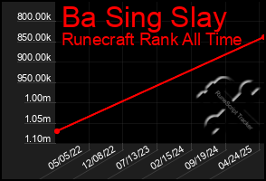 Total Graph of Ba Sing Slay