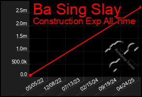 Total Graph of Ba Sing Slay