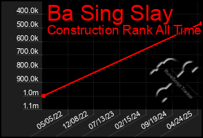 Total Graph of Ba Sing Slay