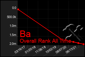 Total Graph of Ba