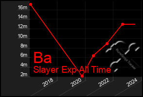 Total Graph of Ba