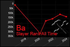 Total Graph of Ba