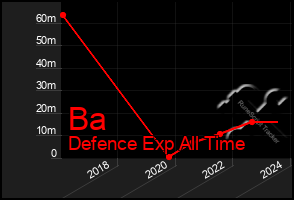 Total Graph of Ba