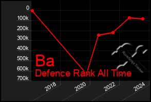 Total Graph of Ba