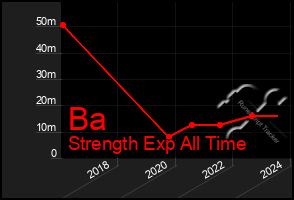 Total Graph of Ba