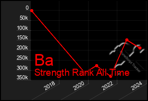 Total Graph of Ba