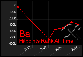 Total Graph of Ba