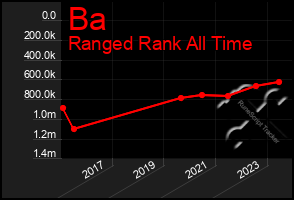 Total Graph of Ba