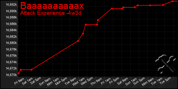 Last 31 Days Graph of Baaaaaaaaaax