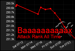 Total Graph of Baaaaaaaaaax