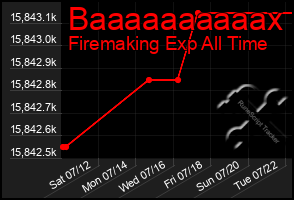 Total Graph of Baaaaaaaaaax