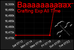 Total Graph of Baaaaaaaaaax
