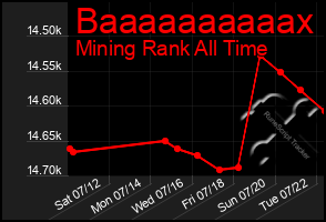 Total Graph of Baaaaaaaaaax