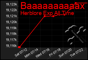 Total Graph of Baaaaaaaaaax
