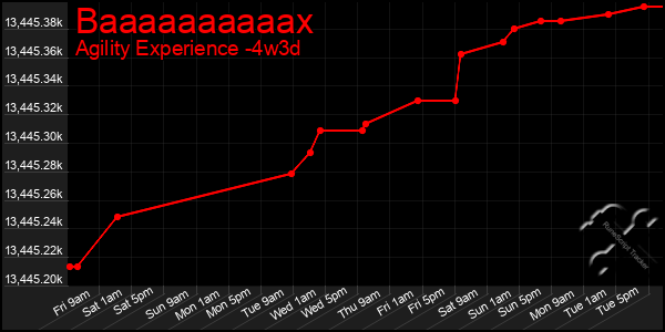 Last 31 Days Graph of Baaaaaaaaaax
