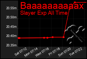 Total Graph of Baaaaaaaaaax