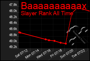 Total Graph of Baaaaaaaaaax