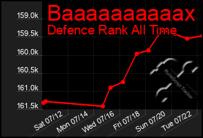 Total Graph of Baaaaaaaaaax