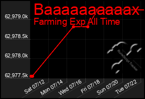 Total Graph of Baaaaaaaaaax