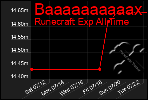 Total Graph of Baaaaaaaaaax