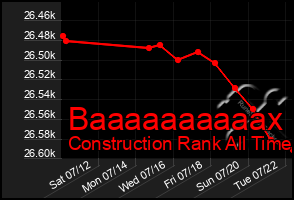 Total Graph of Baaaaaaaaaax