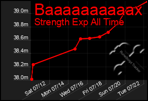 Total Graph of Baaaaaaaaaax