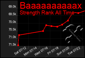 Total Graph of Baaaaaaaaaax