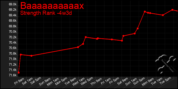Last 31 Days Graph of Baaaaaaaaaax