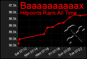 Total Graph of Baaaaaaaaaax