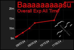 Total Graph of Baaaaaaaaasu